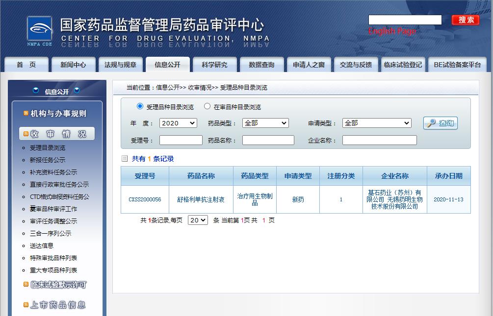 PD-L1單抗